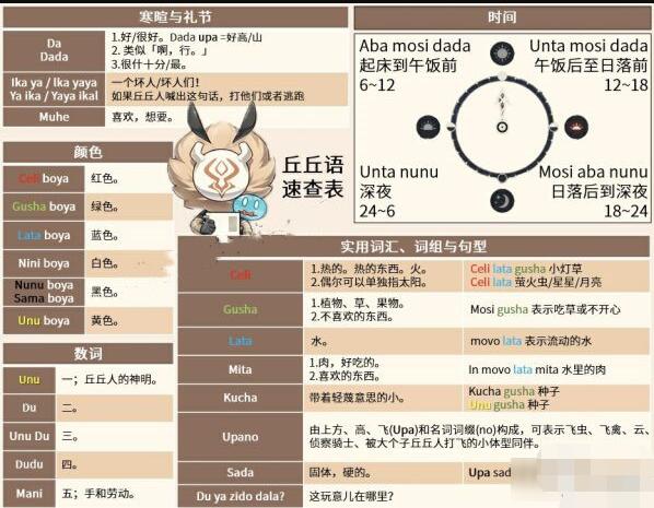 原神丘丘语翻译