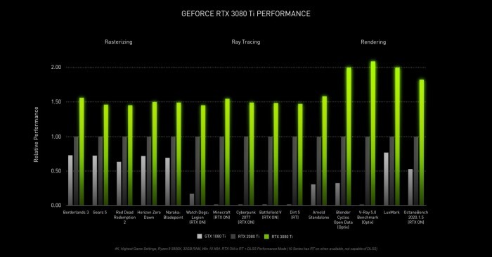 RTX3080Ti什么时候上市-RTX3080Ti官方售价