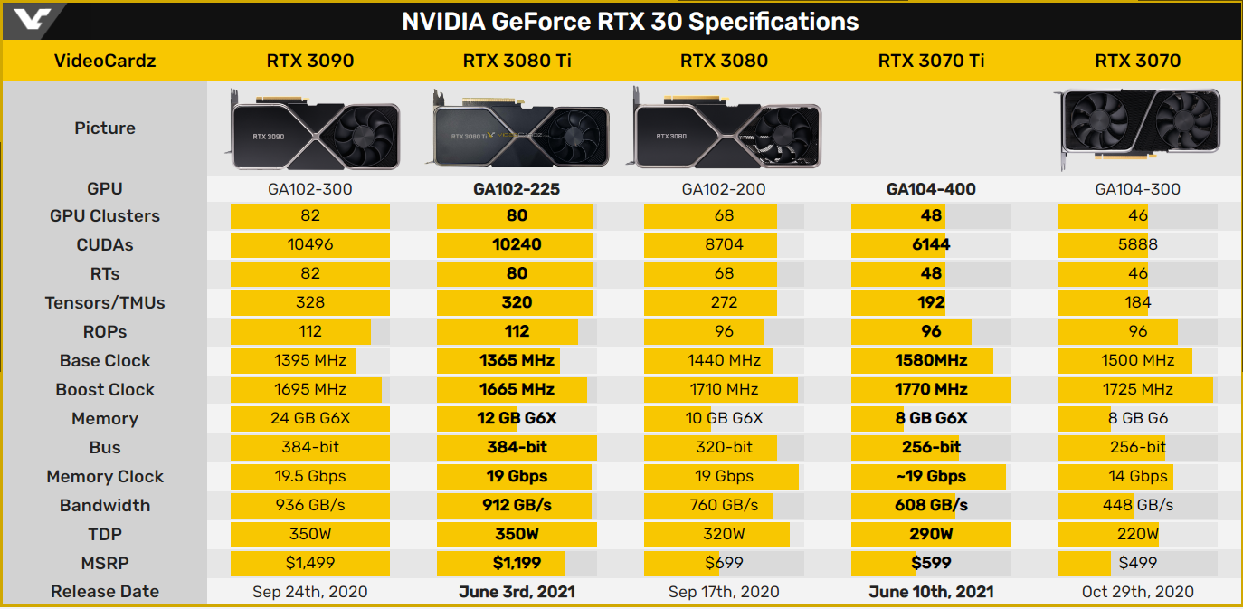 RTX3070Ti性能参数