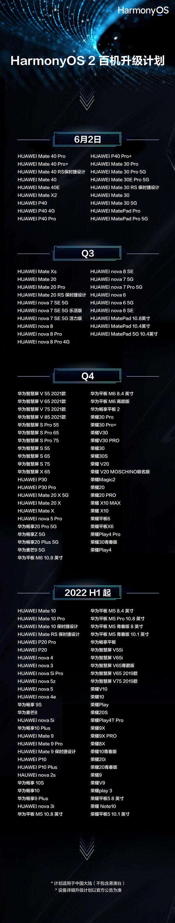 鸿蒙OS2.0支持机型