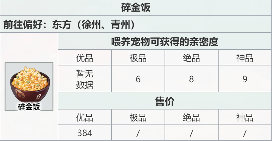 江湖悠悠碎金饭食谱