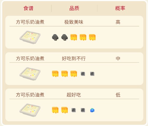 宝可梦大探险多边兽食谱