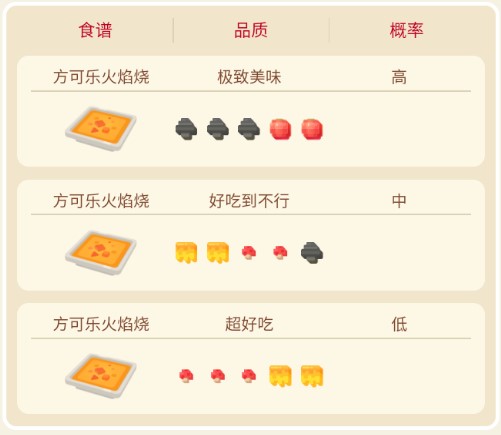 宝可梦大探险火伊布食谱