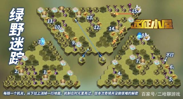 剑与远征绿野迷踪路线图