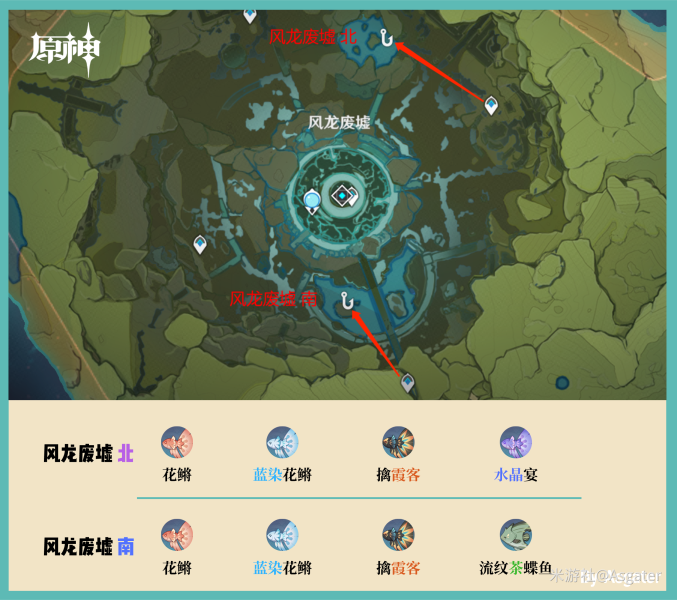 原神钓鱼点