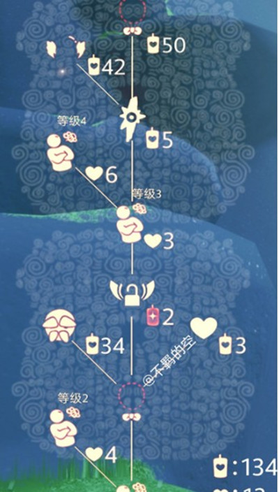 光遇登山先祖兑换图