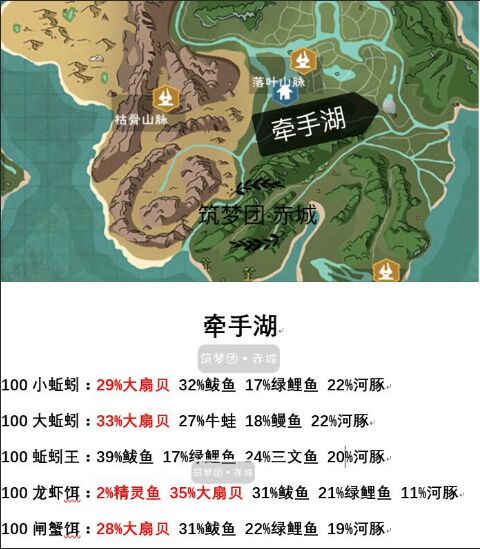 创造与魔法鱼头泡饼食材获取