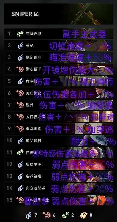 喋血复仇狙击卡牌搭配