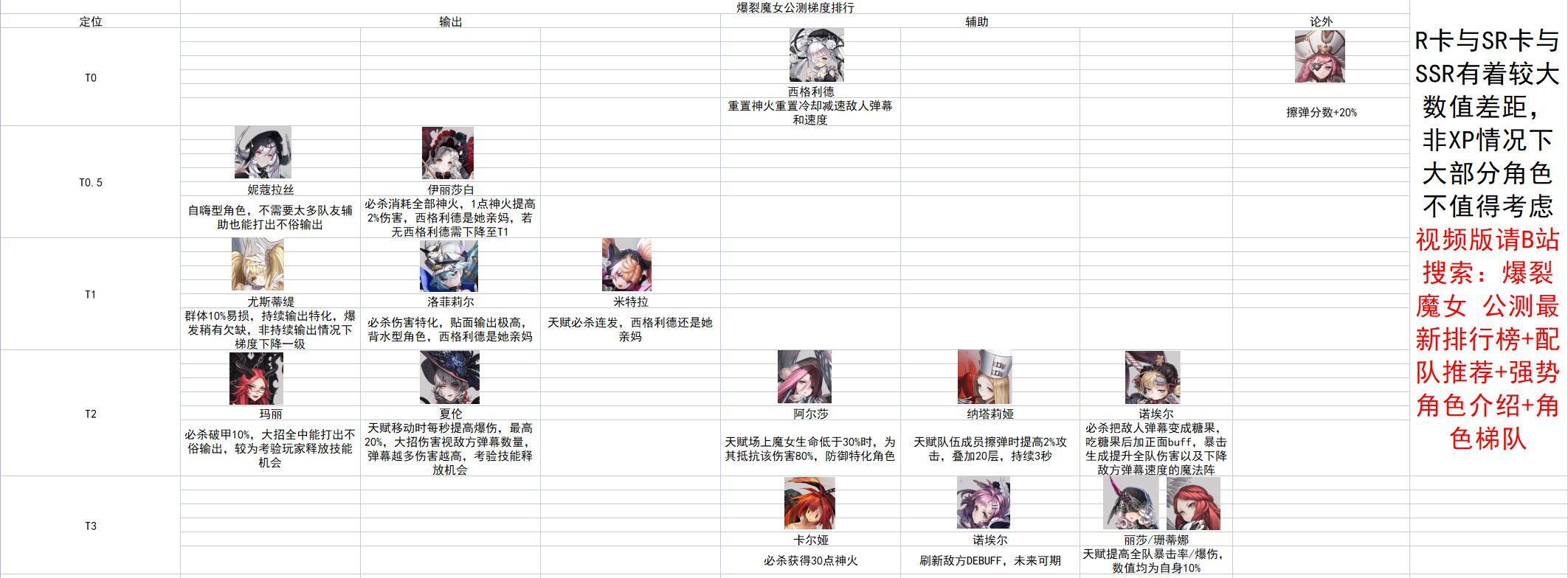 爆裂魔女强度榜