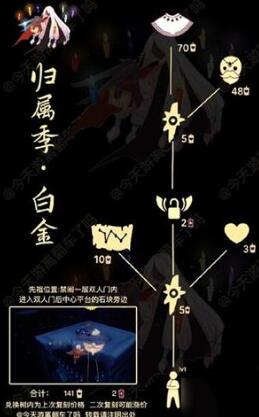 光遇复刻白金斗篷先祖兑换表