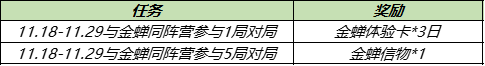 王者荣耀金蝉信物怎么获得