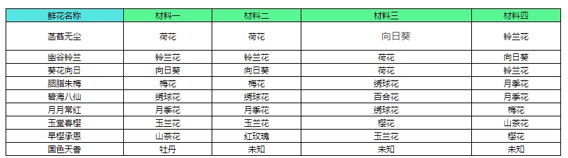 花亦山心之月插花配方