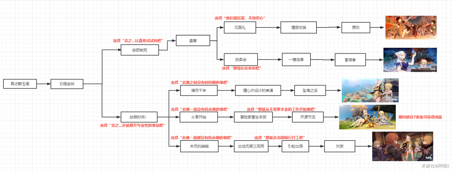 原神凝光邀约任务攻略