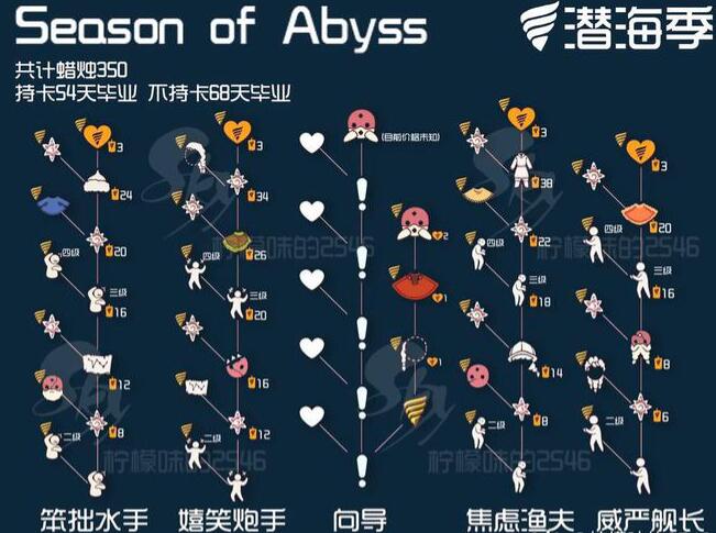 光遇潜海季先祖兑换表
